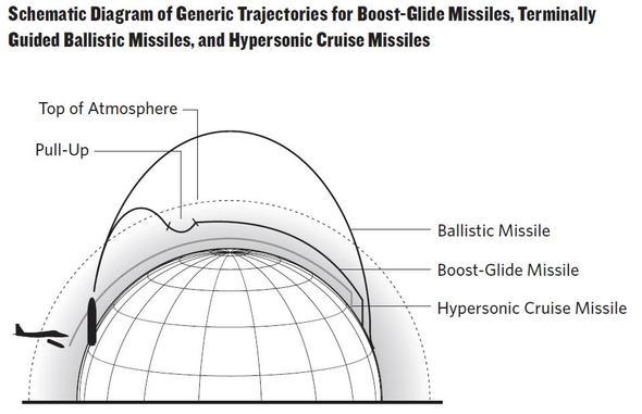Russia and other developments in Hypersonic Research - Page 25 Hypers10