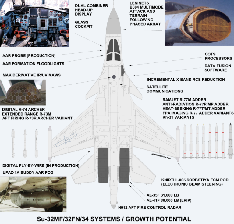 Su-57 Stealth Fighter: News #6 - Page 21 Su-3410