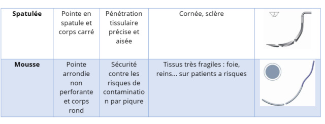 [astuce]:Formation en suture:"Guide complet pour maîtriser les techniques de suture" partie 2 Aiguil11