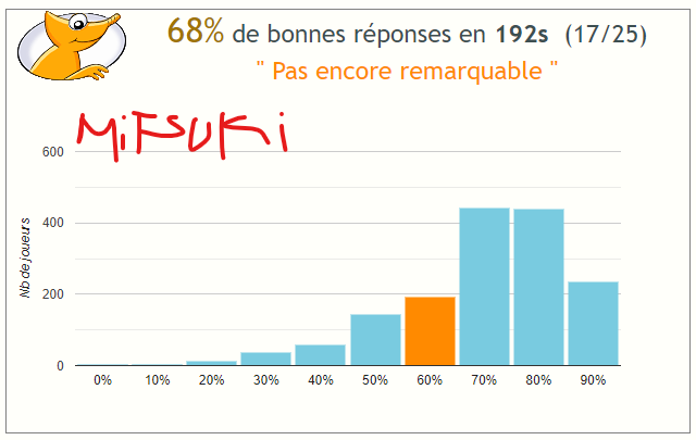 Le présent de l'indicatif (quiz au bas page 1) - Page 25 Cafet_11