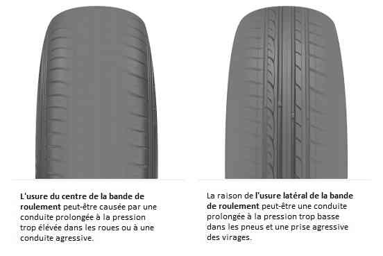 BANDE DE ROULEMENT USAGE R_110