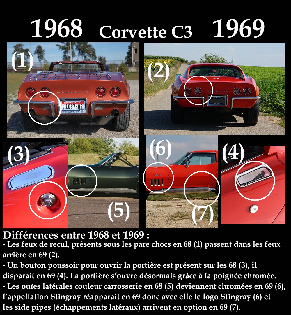 Différencier les C3 par années  1968_610
