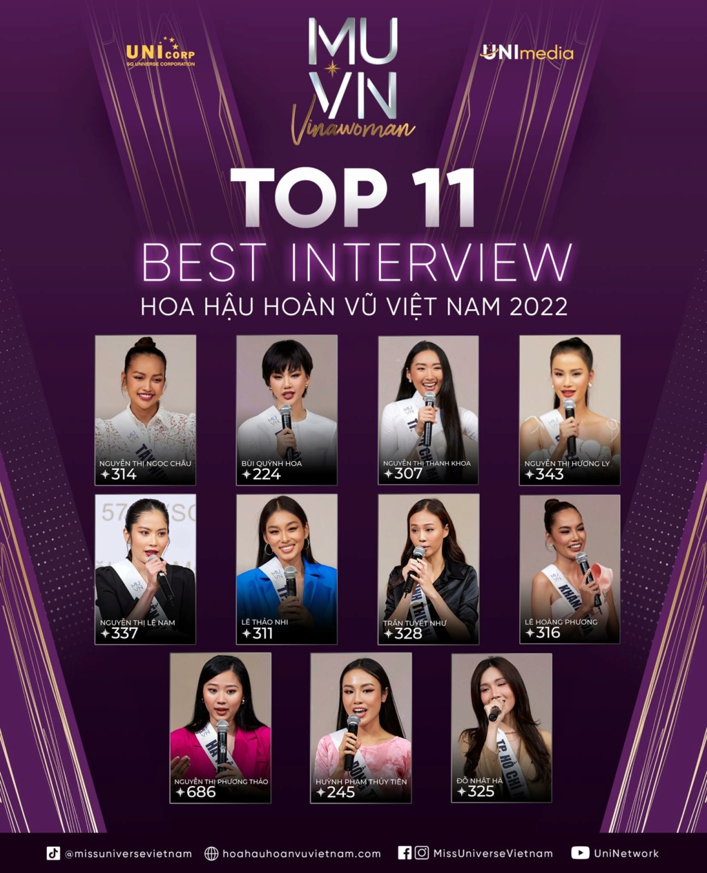 MISS UNIVERSE VIETNAM 2022 - Page 2 28959710