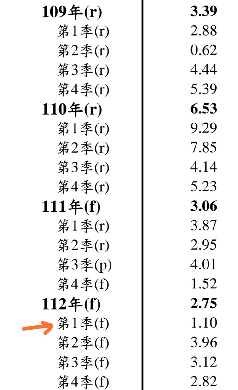 台股與GDP 16733910