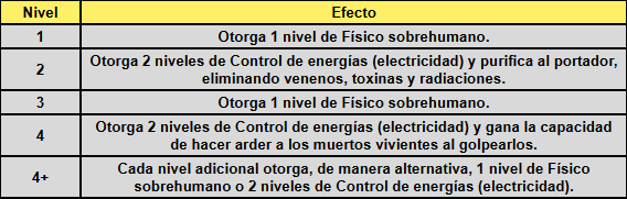 Poderes y equipamiento Mjolni11