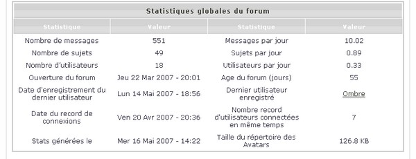 Sims 2 Activ ! Stats10