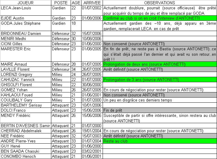 Topic...Infos transferts..effectif...etc.. Scbeff10