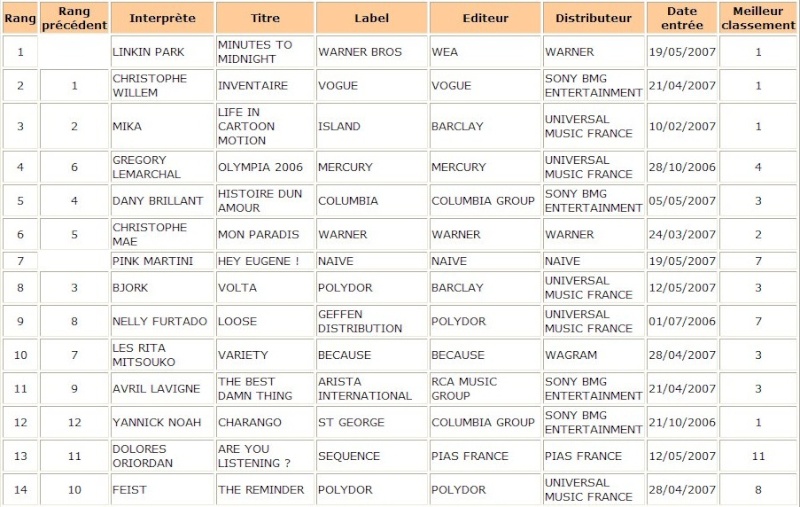 top 50 albums mis a jour le 19 mai 2007 - Page 10 Musiqu10