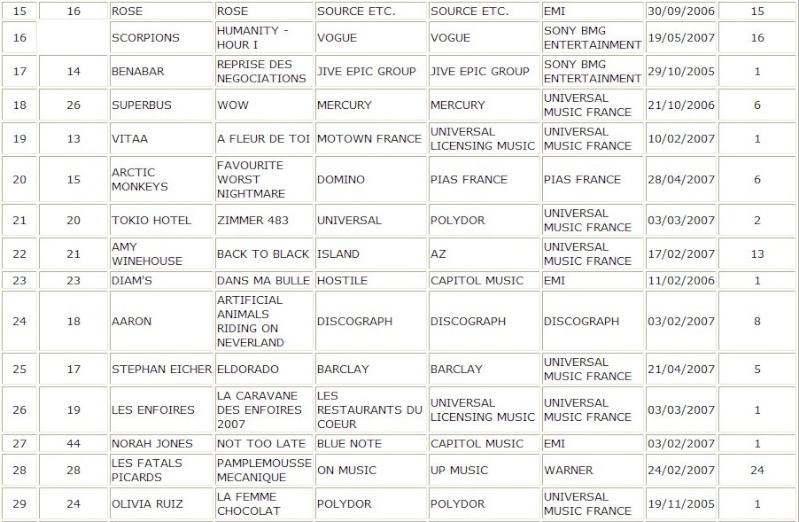 top 50 albums mis a jour le 19 mai 2007 - Page 10 Musiqu11