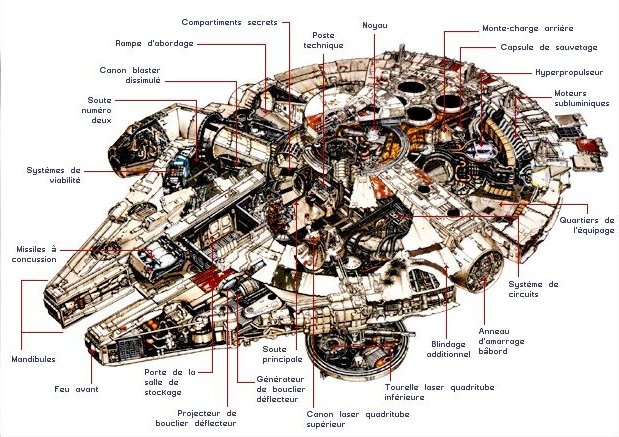 Faucon millenium Schema10