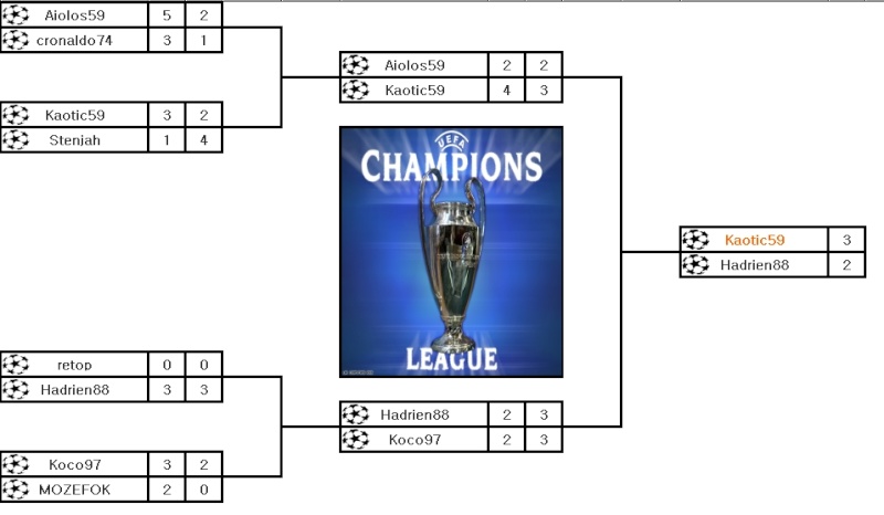 Phase finale champion's league Phale_10