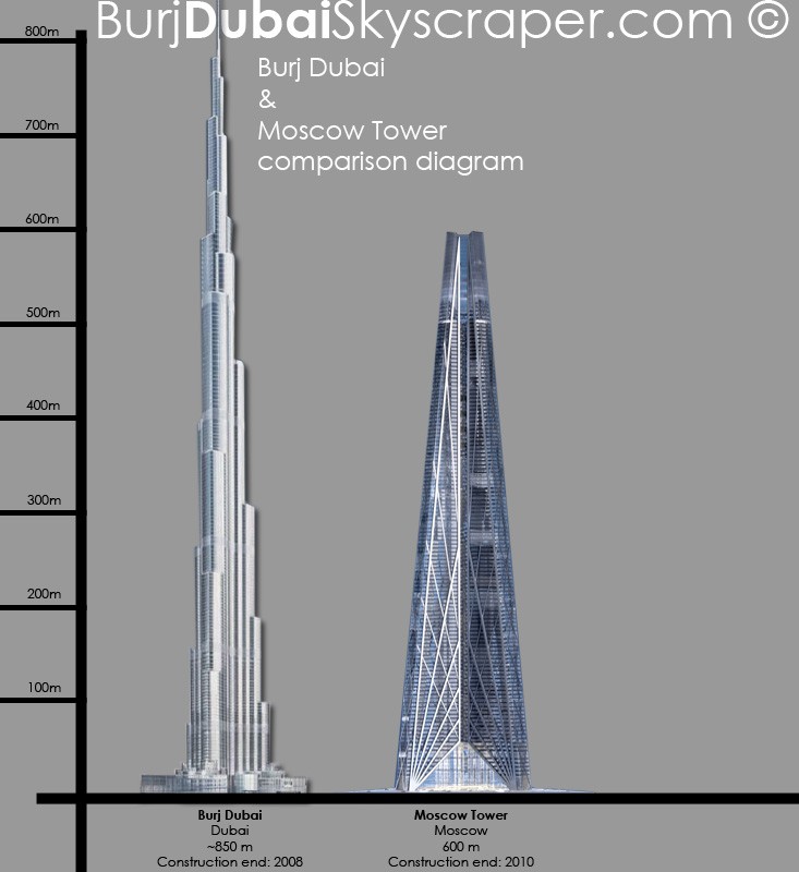 The Tallest Building in the World !!! Burj-d11