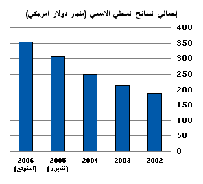 نظرة عامة على الاقتصاد  المؤثر على السوق السعودي 1ksa2010