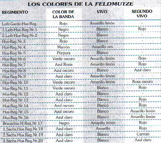 LOS HÚSARES EN EL EJÉRCITO IMPERIAL (1910-18) Colore11