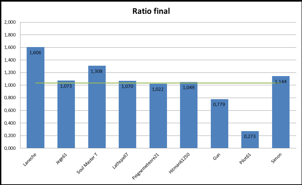 Multi à 16 Halo 4 [Terminé] Ratio_10