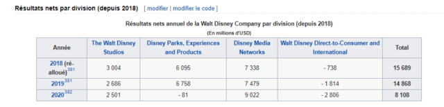 La fermeture de Disneyland Paris pendant la 2ème vague de COVID-19 (octobre 2020-mars 2021) - Page 21 Captur10