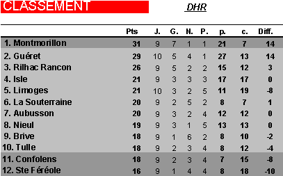 Limoges FC B [DHR] - Page 3 Image016