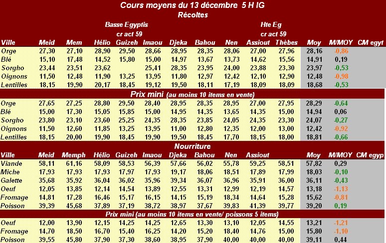 Comparaison cours moyens Meidoum / autres villes  2009 - Page 11 13-12-10