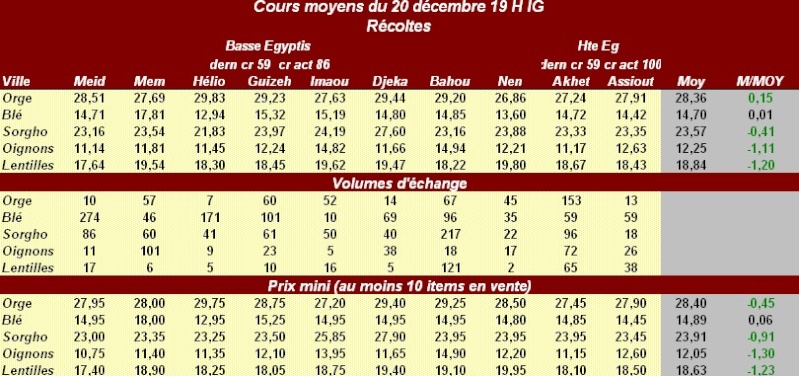 Comparaison cours moyens Meidoum / autres villes  2009 - Page 11 20-12_11