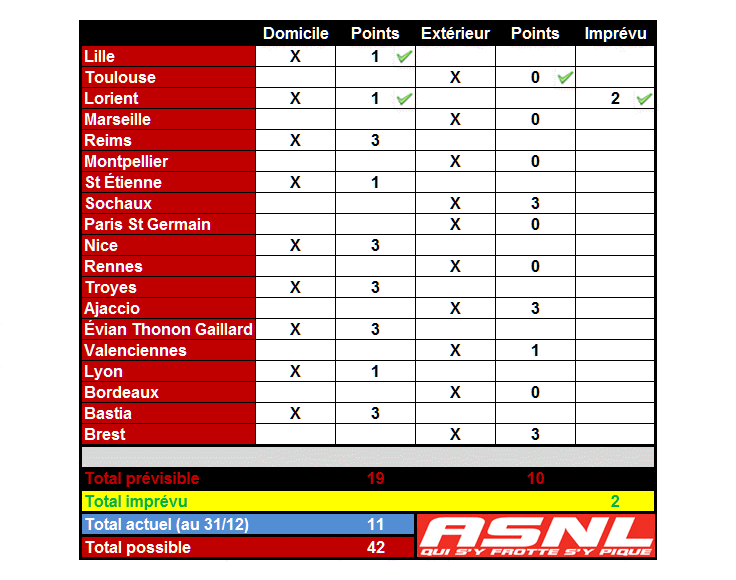 Le maintien est  ce prix (Au minimum) ! Prono_15