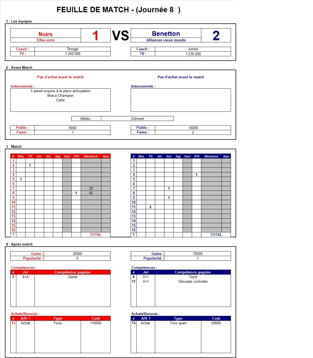 Les feuilles de match de la J8 Joltho10