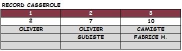 PRONOS 2012/2013 (J13)  UBB - ASM Lesmei10