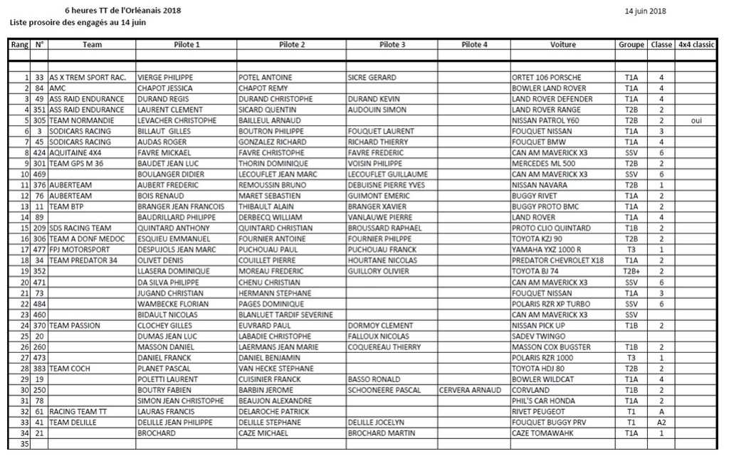 6H Orléanais 2018: liste provisoire des engagés au 14/6/2018 Orlyan10