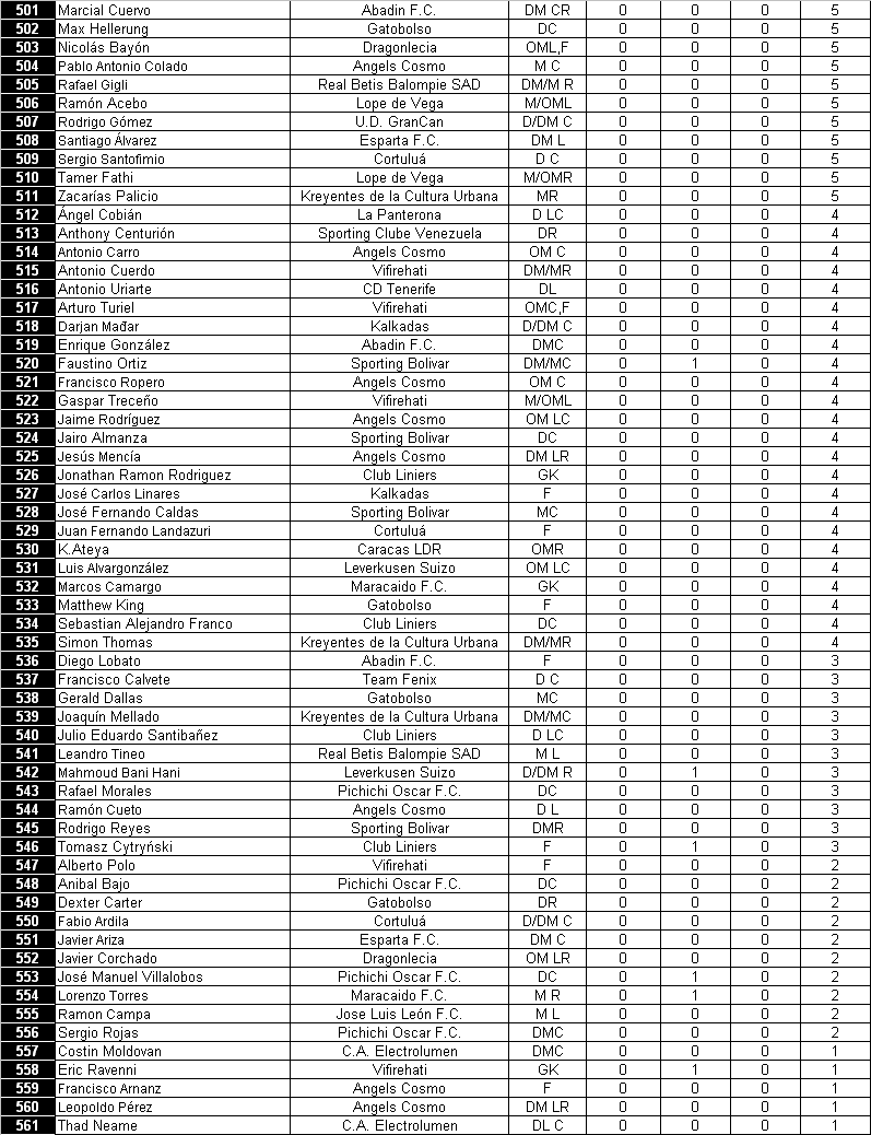 Lista de jugadores 610