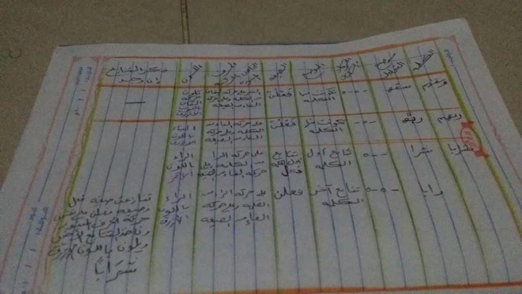 الواجب الثالث / الدورة الرابعة  - صفحة 6 111