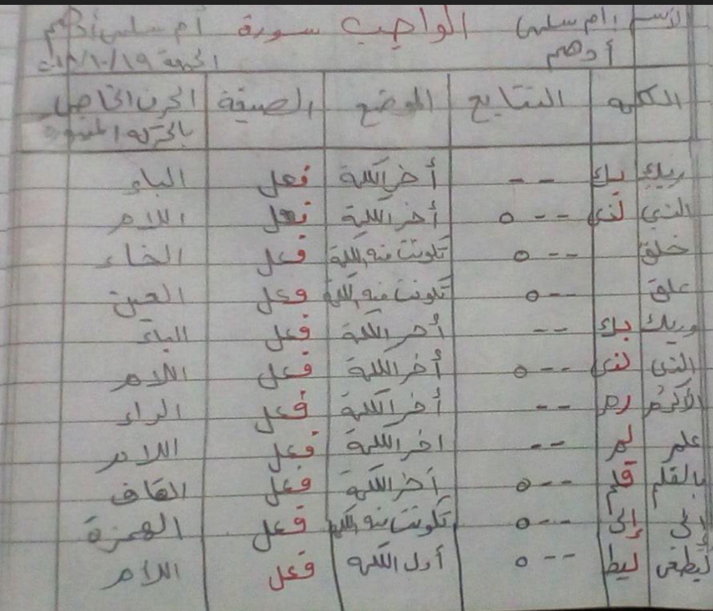 الواجب الأول / الدورة الرابعة  - صفحة 3 Oo10