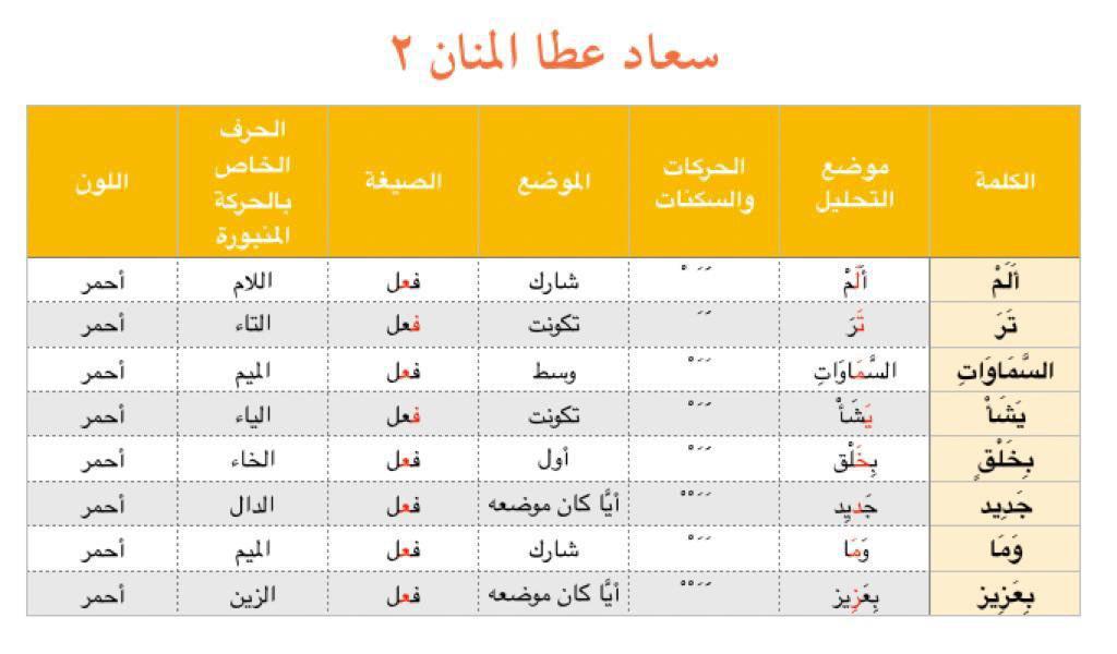 الواجب الثاني / الدورة السادسة - صفحة 2 Photo573