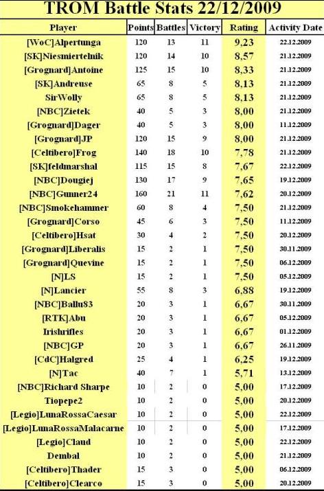 Trom_Mod Battle Stats Battle10