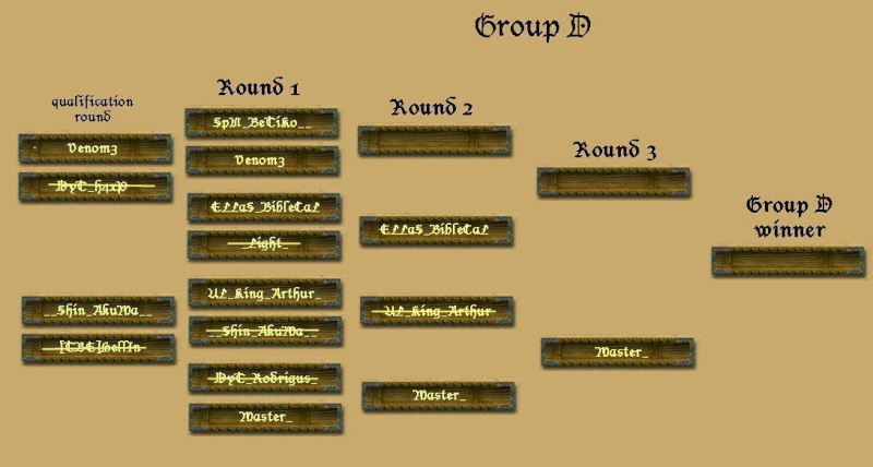 Group D-Report Results- Group_10