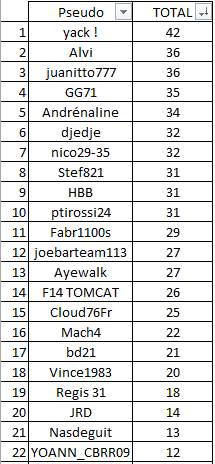 Concours Pronostics MOTOGP 2019 Classe22