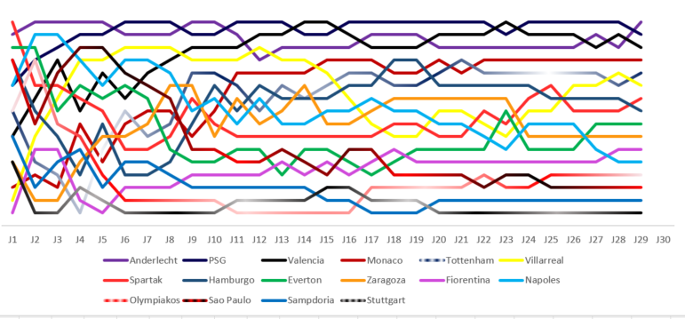 Clasificacion Jornada 29 Captur23