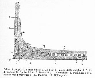 Lettera D: Dritto10