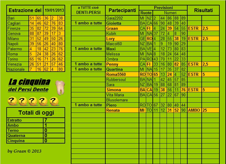 Gara Persi-Dente dal 15.01.13 al 19.01.13 - Pagina 2 Cla22