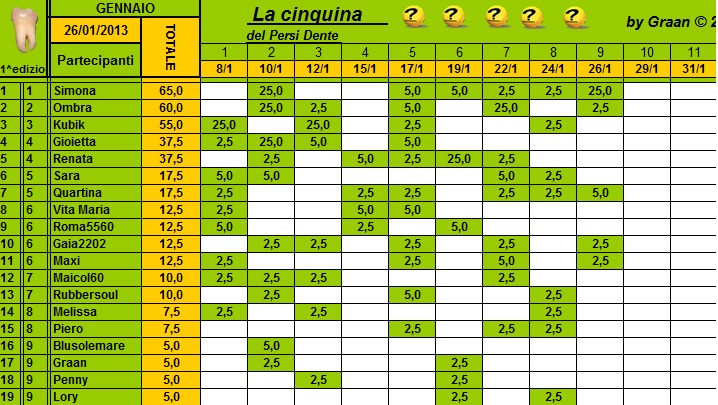 Classifica Persi-Dente Gennaio 2013 Cla224