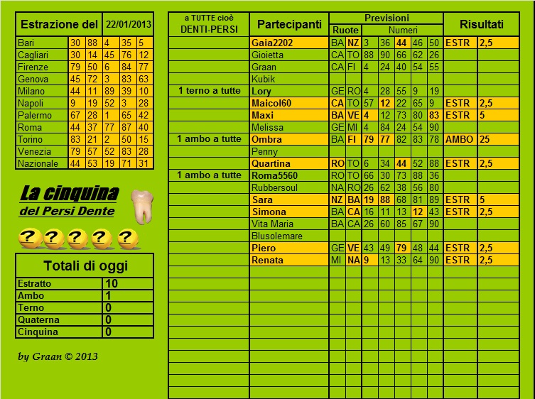 Gara Persi-Dente dal 22.1.13 al 26.1.13 Cla24