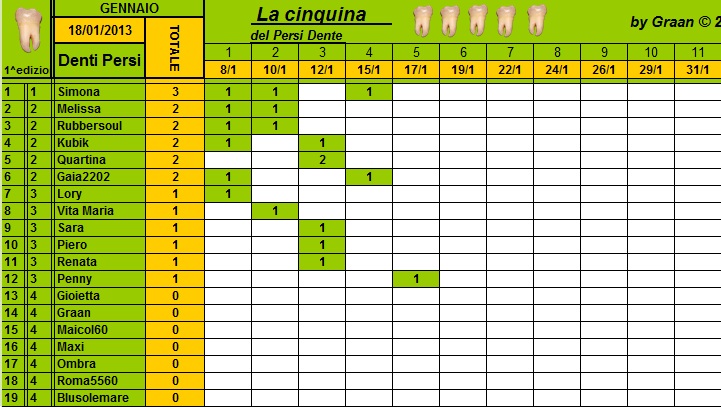 Classifica Persi-Dente Gennaio 2013 Cla314