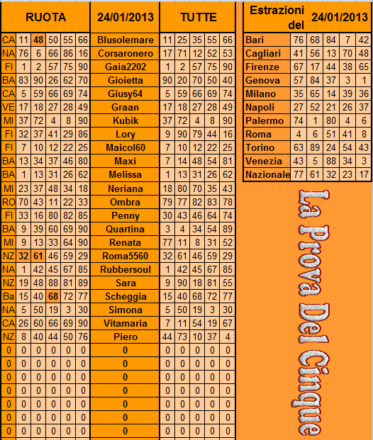 **La Prova Del 5**Del 26/01/2013 Previs22