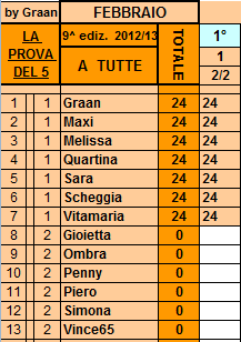 **Classifica**02/02/2013 Tutte26