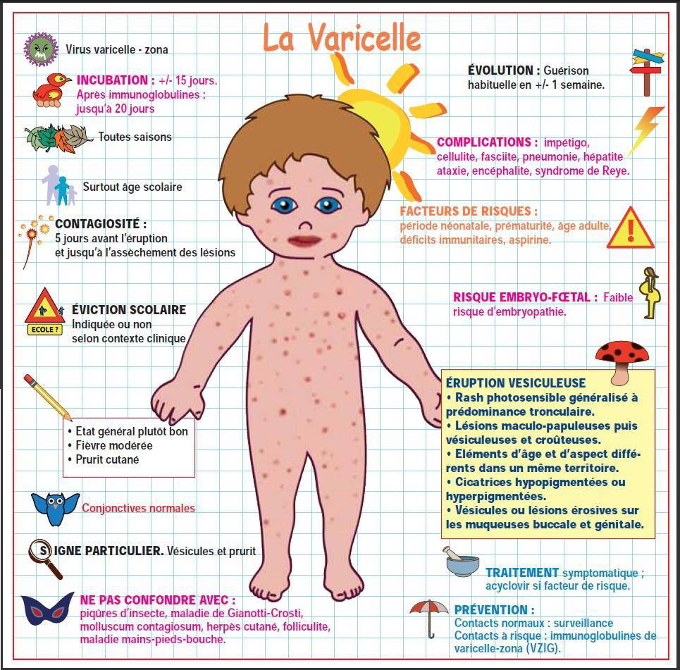 Pédiatrie Illustrée-Varicelle 10-01-11