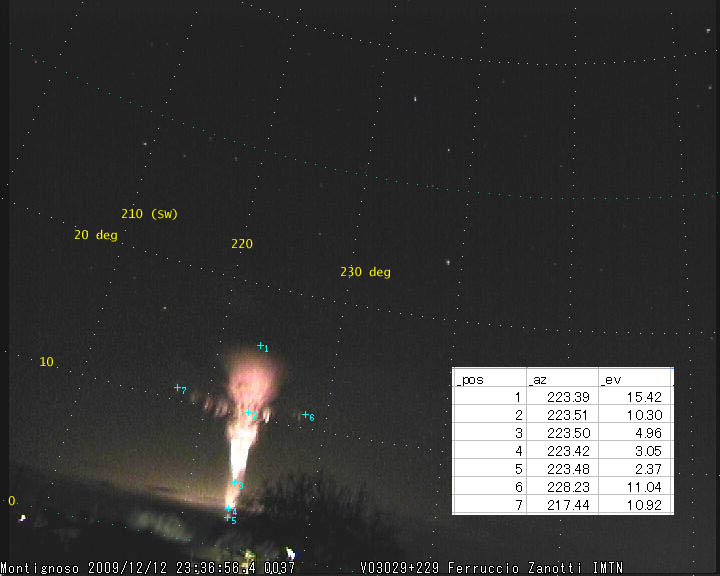 Gigantic jet captured by Italian Meteor and TLE Network M2009111