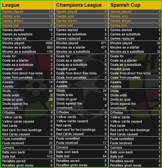 Who's Messi?? View Messi Profile and Statistics!! Statis10