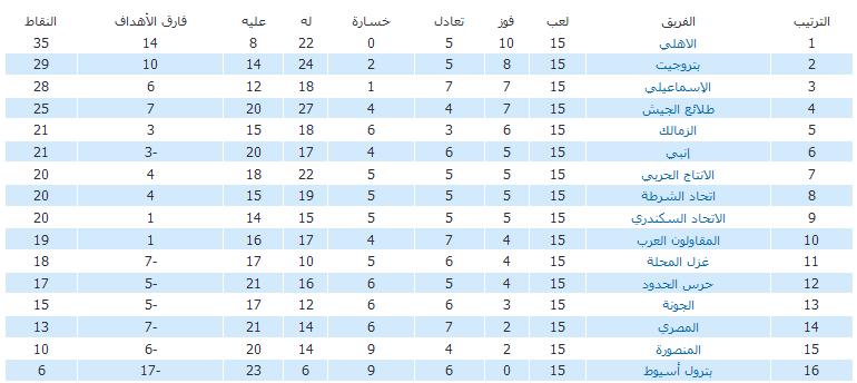 جدول ترتيب الفرق في الدوري المصري ( متجدد كل اسبوع ان شاء الله) Dawry10