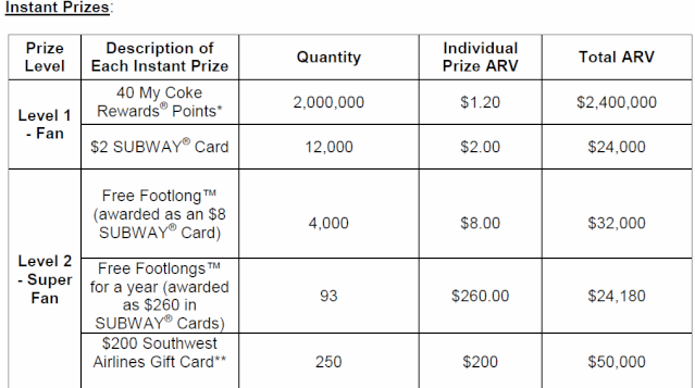 SUBWAY Footlong Frenzy Instant Win Game and Sweepstakes ends 3/8 Sub210