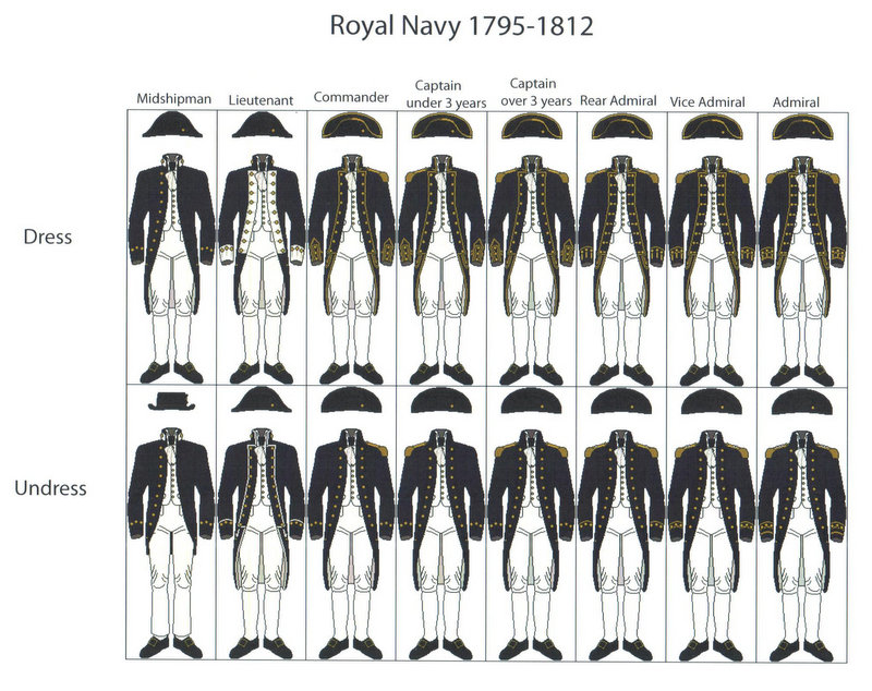Le poste de combat de la HMS Surprise (Terminé) - Page 17 1-navy10