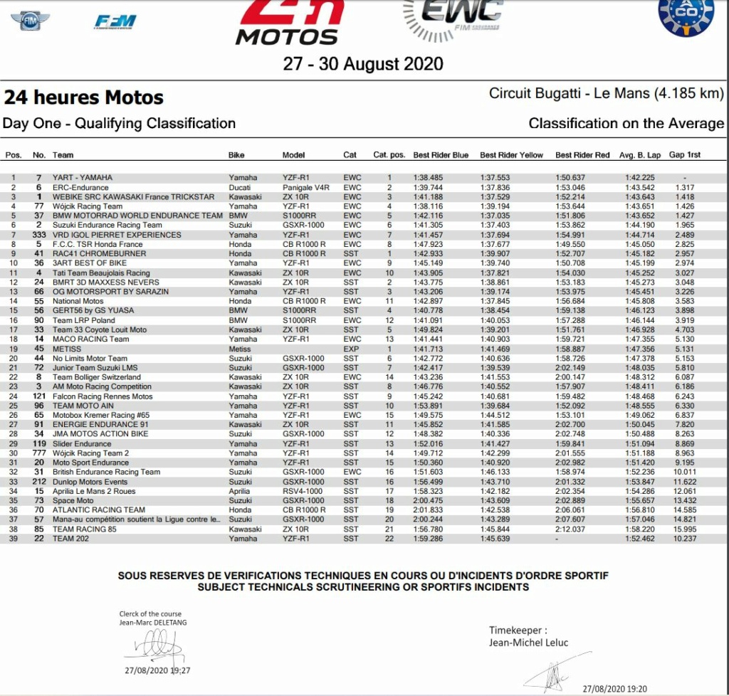 Mans - [Endurance] 24 heures du Mans 2020 - Page 4 1ere_j10