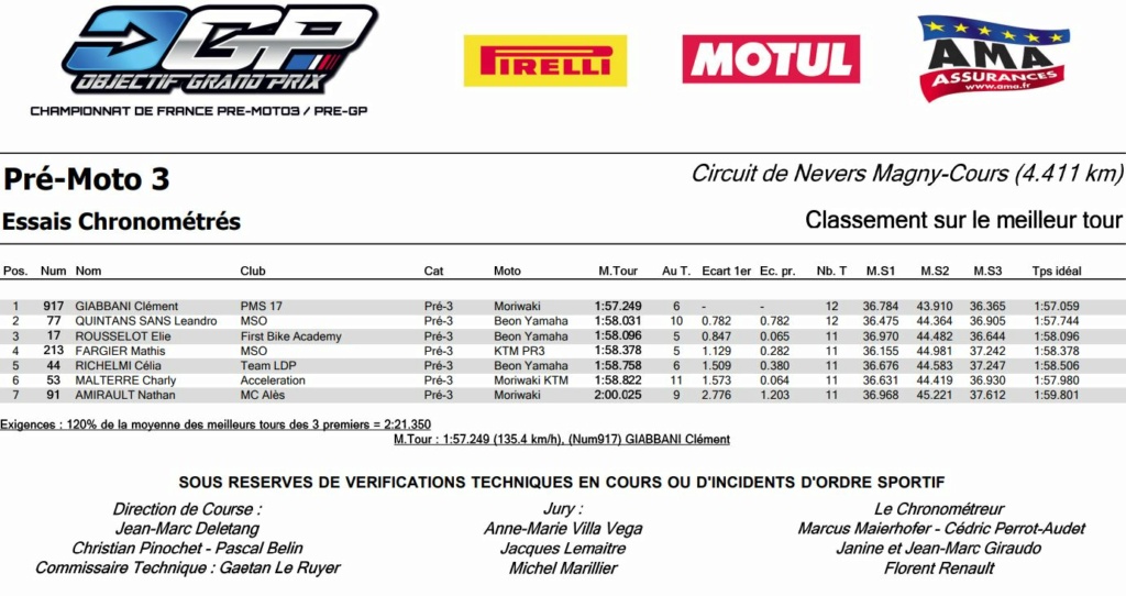  [FSBK] Magny-cours 2020 - Page 2 Moto3_11